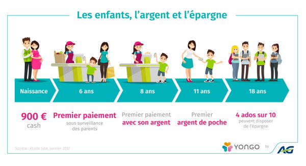 Yongo, une plateforme digitale innovante et unique consacrée à l ...