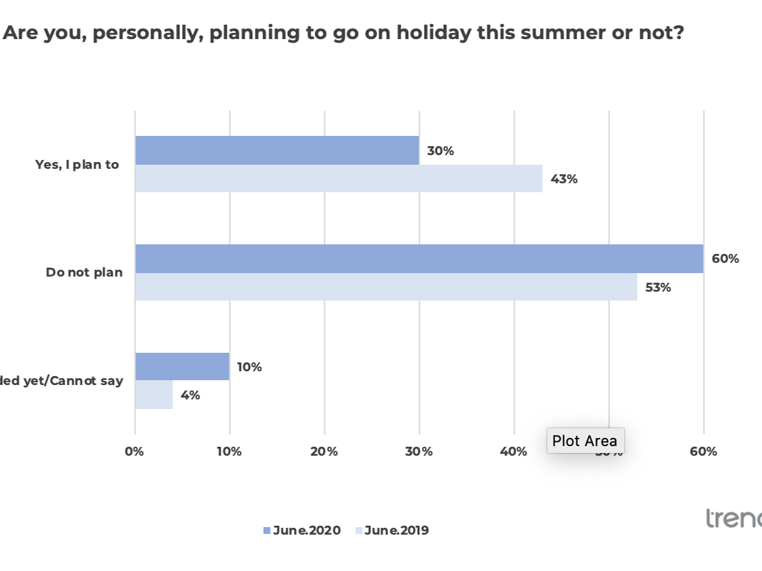 Effects of COVID-29: New surveys this week from RC Trend and Nielsen