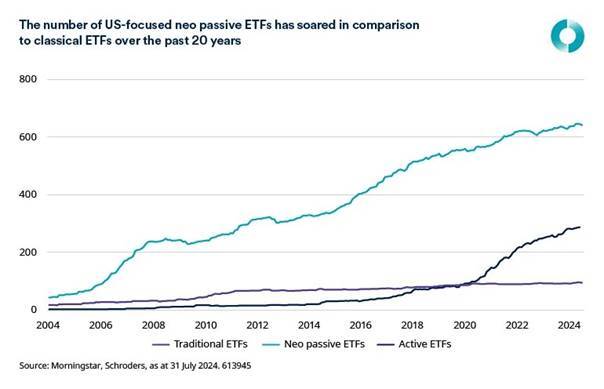 How the emergence of new investors creates opportunities for active to outperform