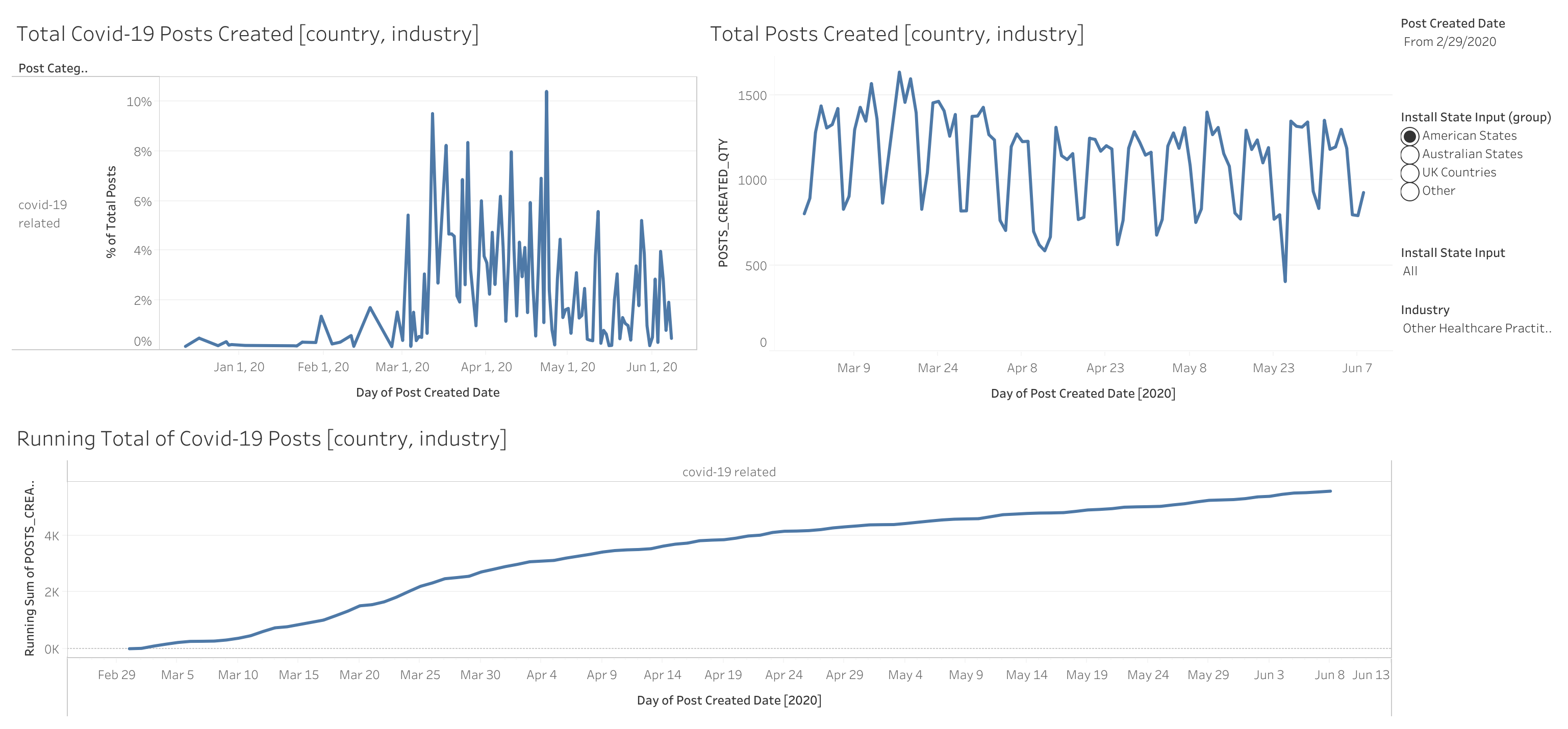 Words : COVID-19, Coronavirus, Virus, Pandemic, Epidemic