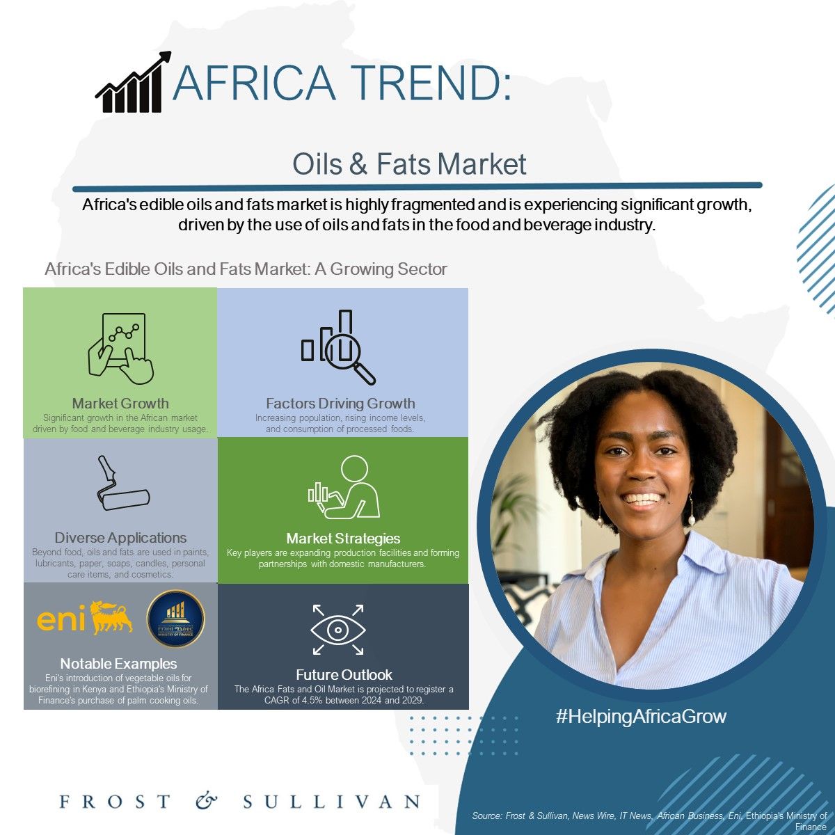 Africa Oils & Fats
