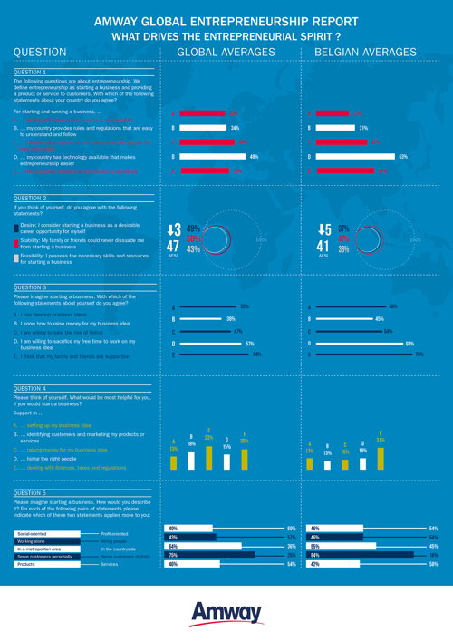 Infographie - Belgique vs Monde