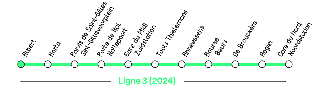 Vergunning voor nieuwe metrotunnel onder Brussel-Noord