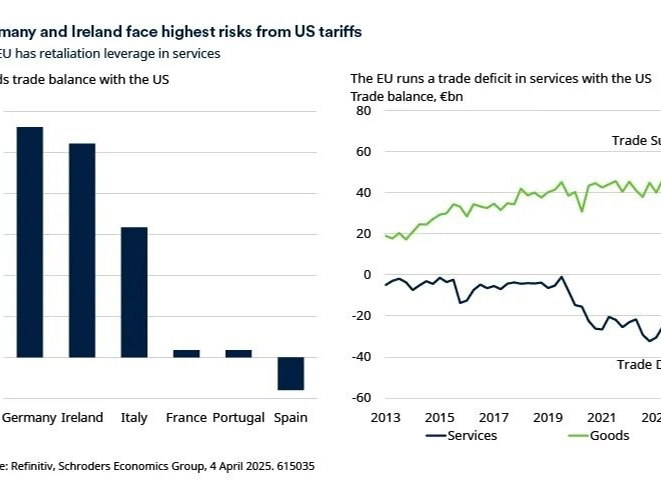 Trump tariffs - how might the EU respond?