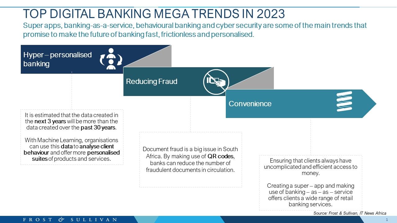 Digital Banking Mega Trends