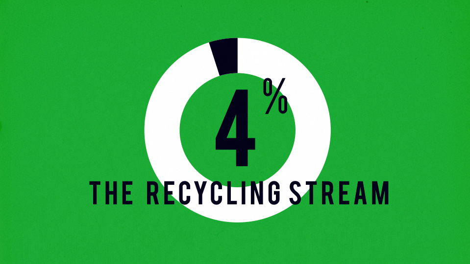 Recycling Stream