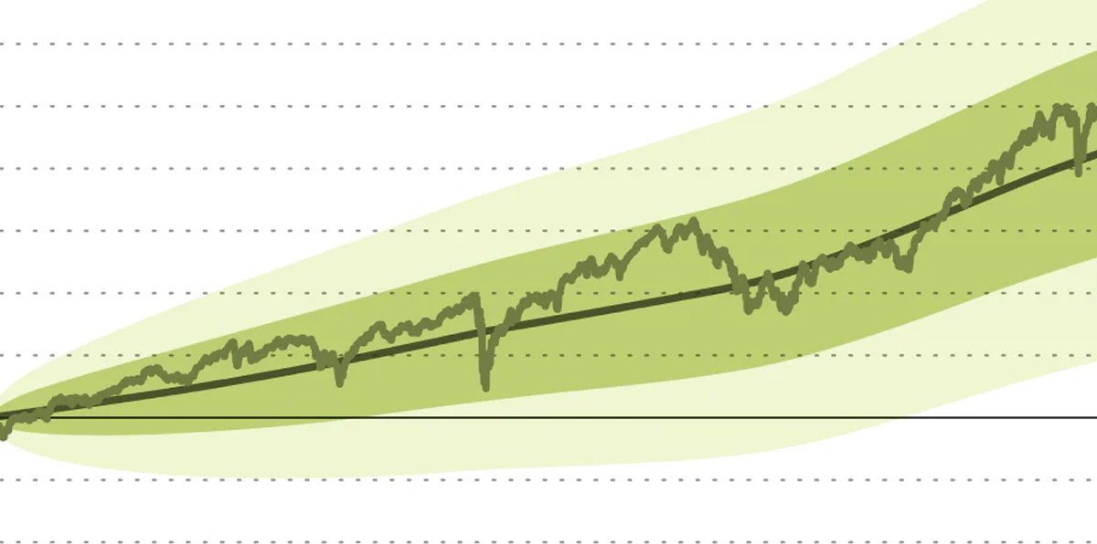 Markets went back to normal — sort of