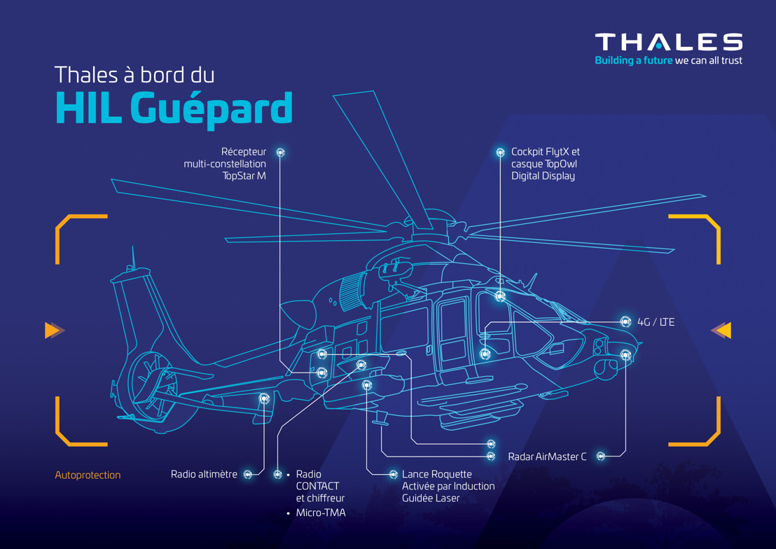 Thales monte à bord des 169 hélicoptères Guépard