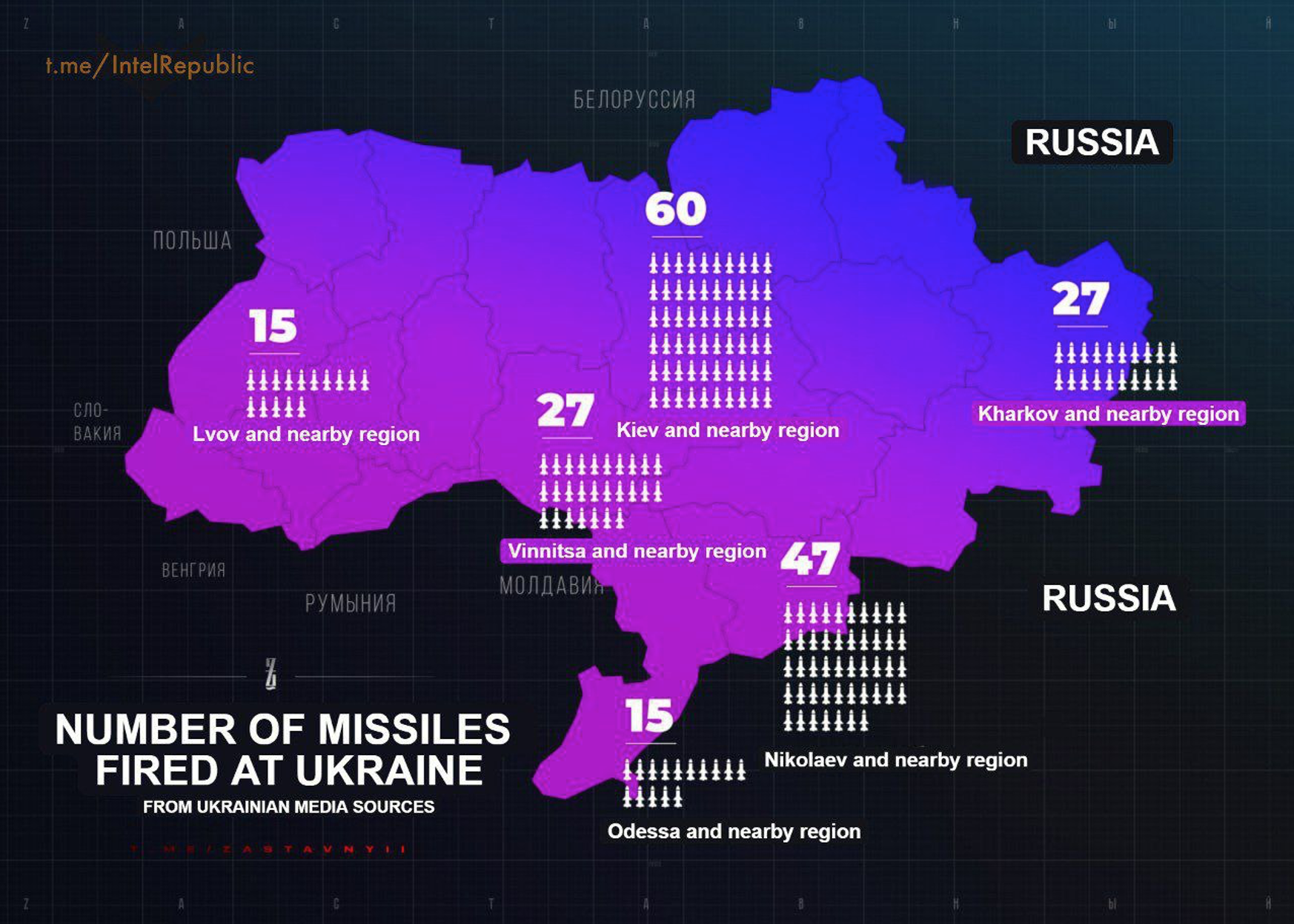 Number of RFAF Munitions fires at Ukraine on 10 October 2022. Source: t.me/IntelRepublic