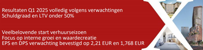 Resultaten Q1 2025 volledig volgens verwachtingen - Schuldgraad en LTV onder 50%