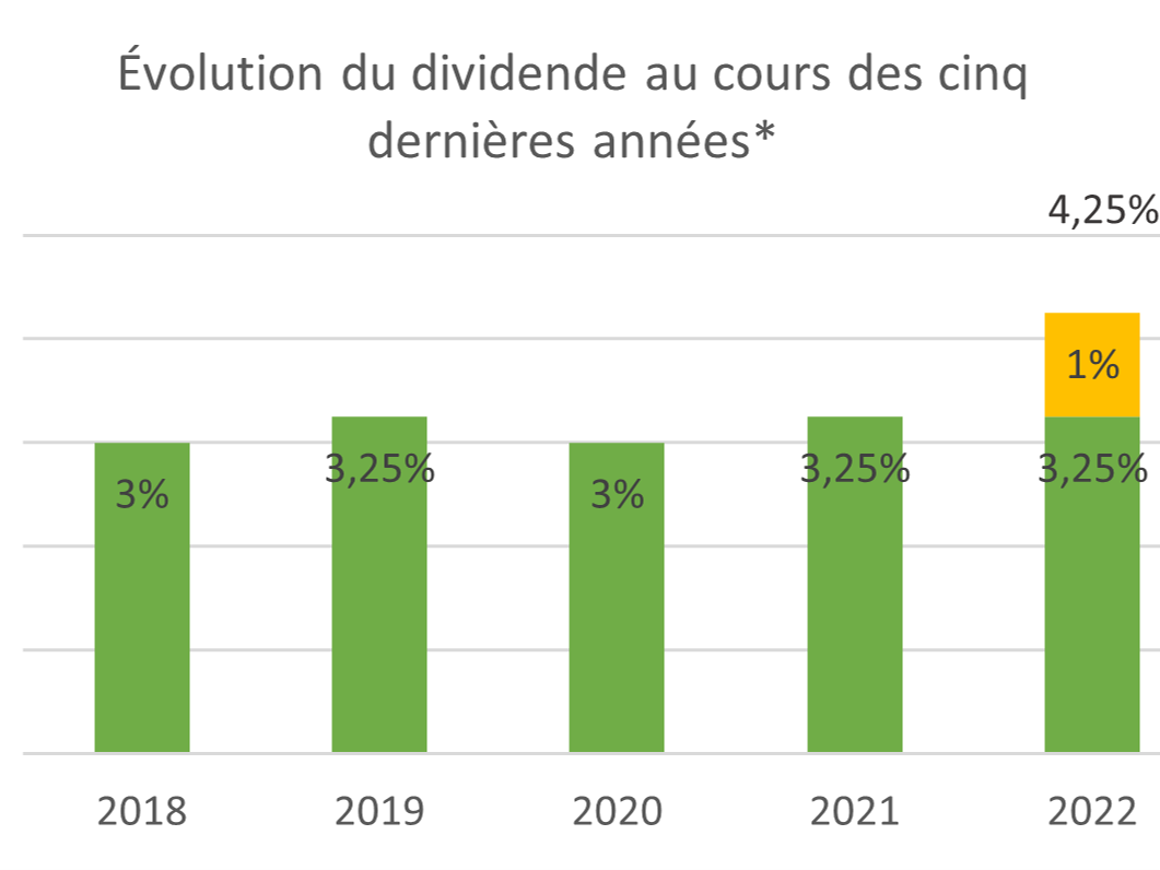 Nouvelle émission de parts coopératives Cera lancée le 15 juin 2023 - Publicité