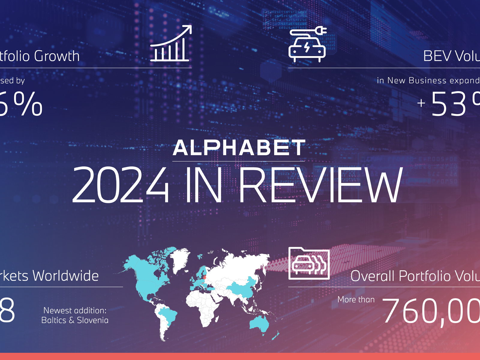 Strategische groei: Alphabet International rapporteert een succesvol 2024