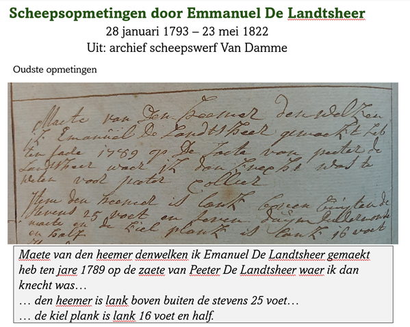 Opmetingen De Landtsheer