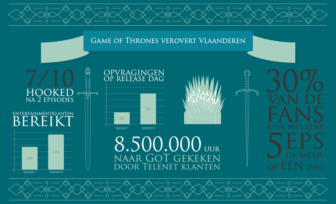 Het zit erop, tijd voor een wrap up: zo keek u naar Game of Thrones