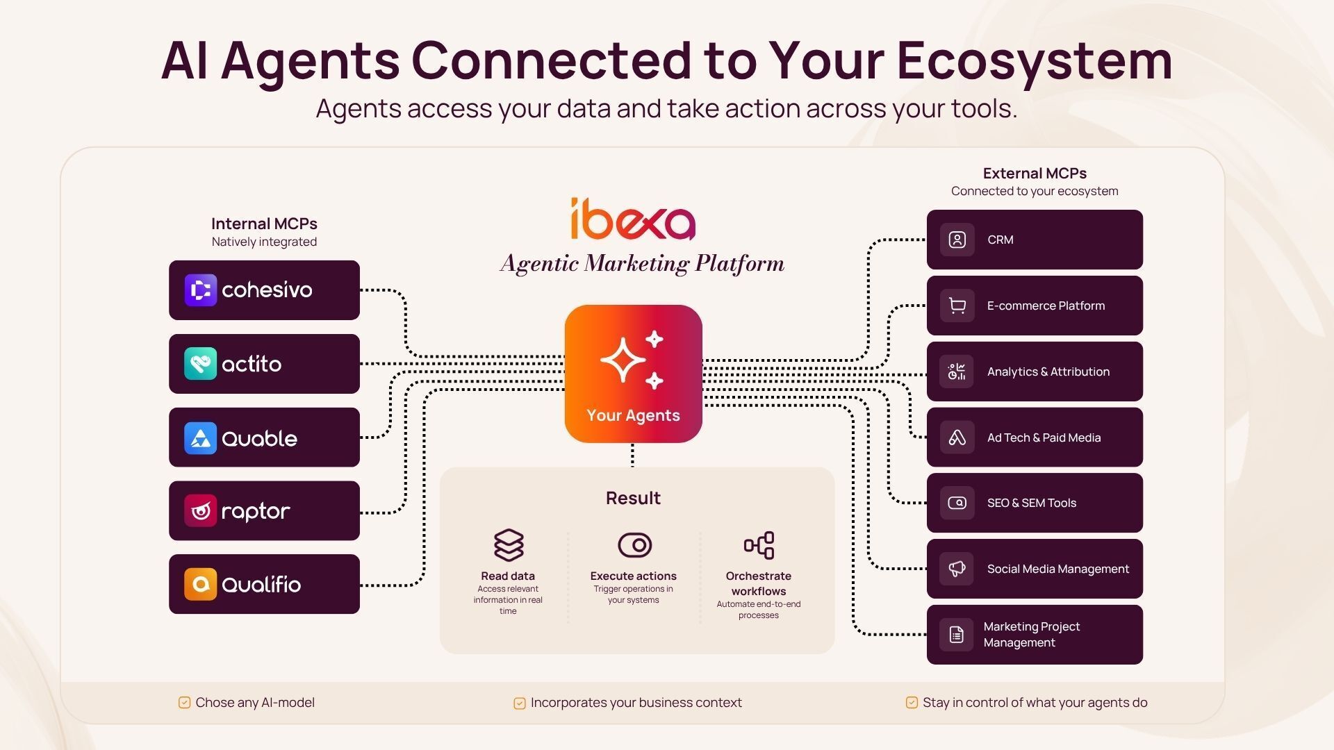 Ibexa Agentic Platform Ibexa Agentic Platform