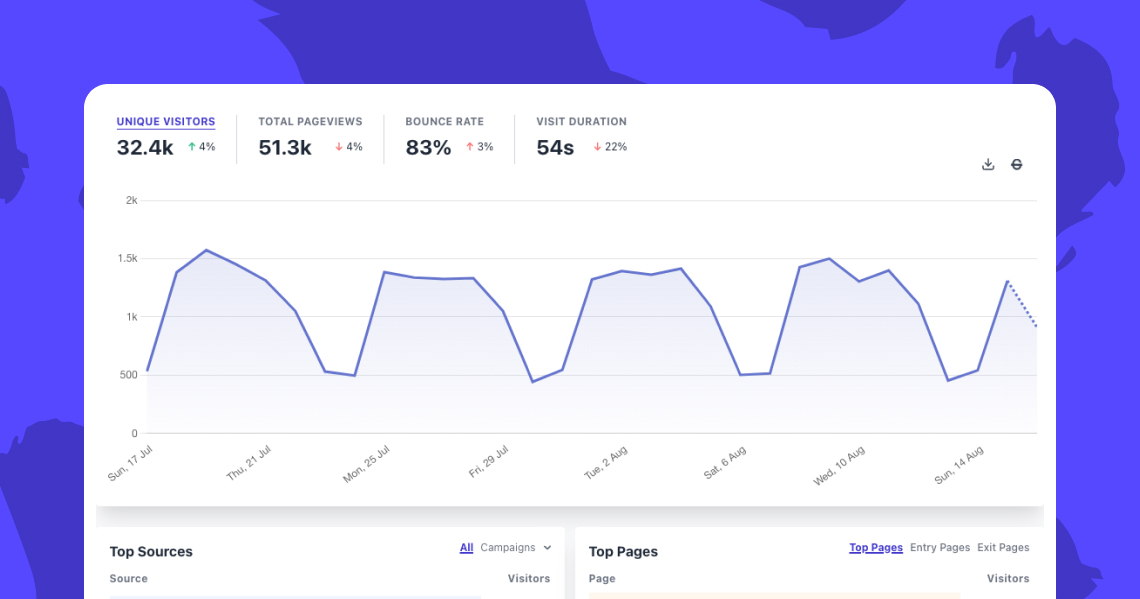Your site analytics