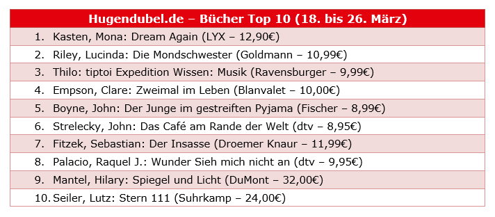 Die Top 10 der Bücher auf hugendubel.de von 18.3 bis 26.3