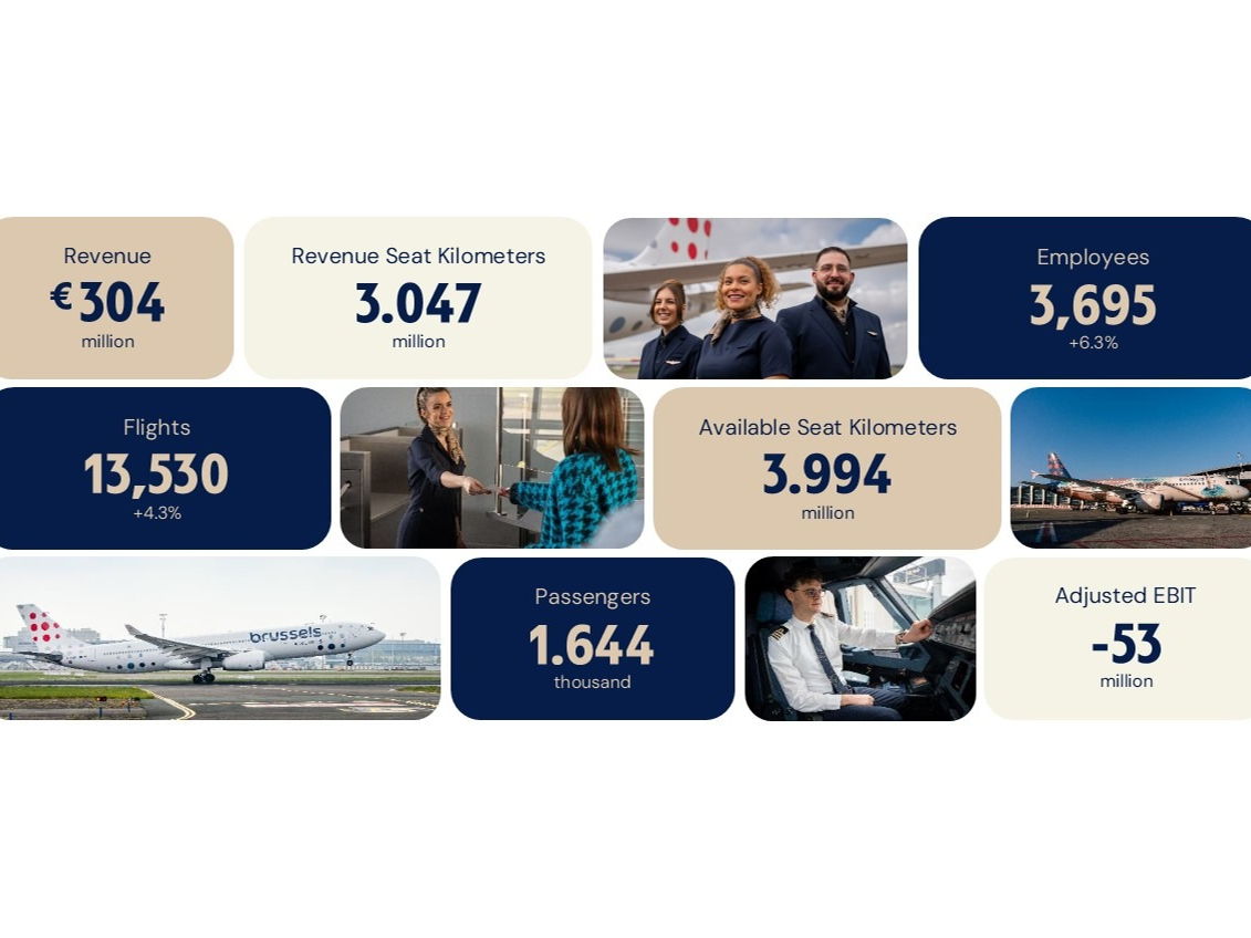 Brussels Airlines improves results in first quarter 2025, despite challenges