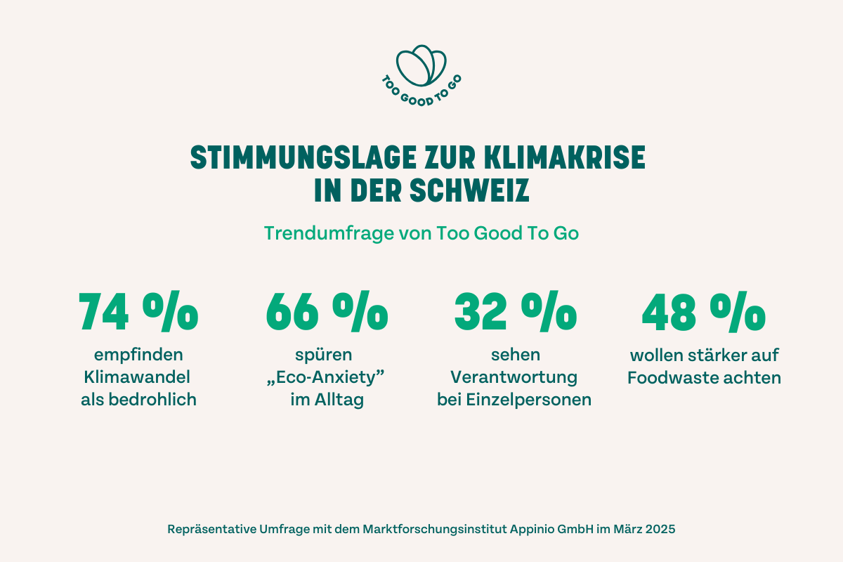 Umfrage: Jede*r Zweite spürt die Klimakrise im Alltag und ist bereit, was dagegen zu tun 