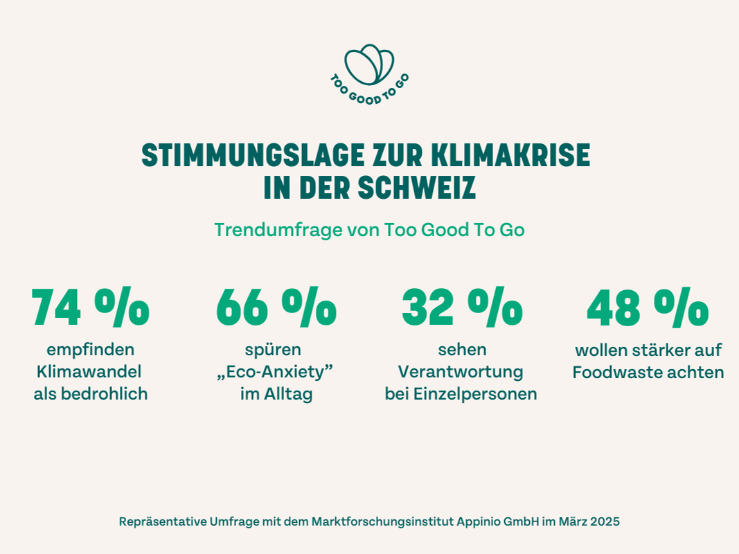 Umfrage: Jede*r Zweite spürt die Klimakrise im Alltag und ist bereit, was dagegen zu tun 