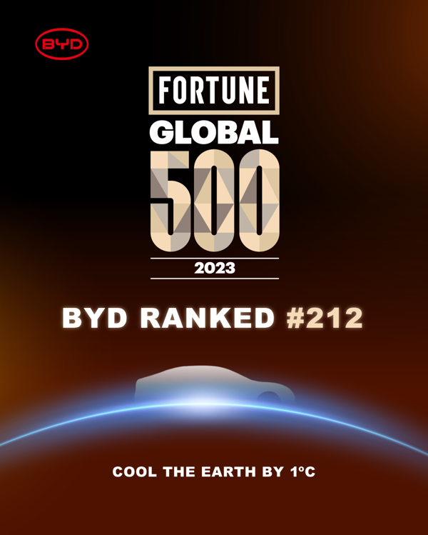 BYD Ascends to No. 212 on the 2023 Fortune Global 500