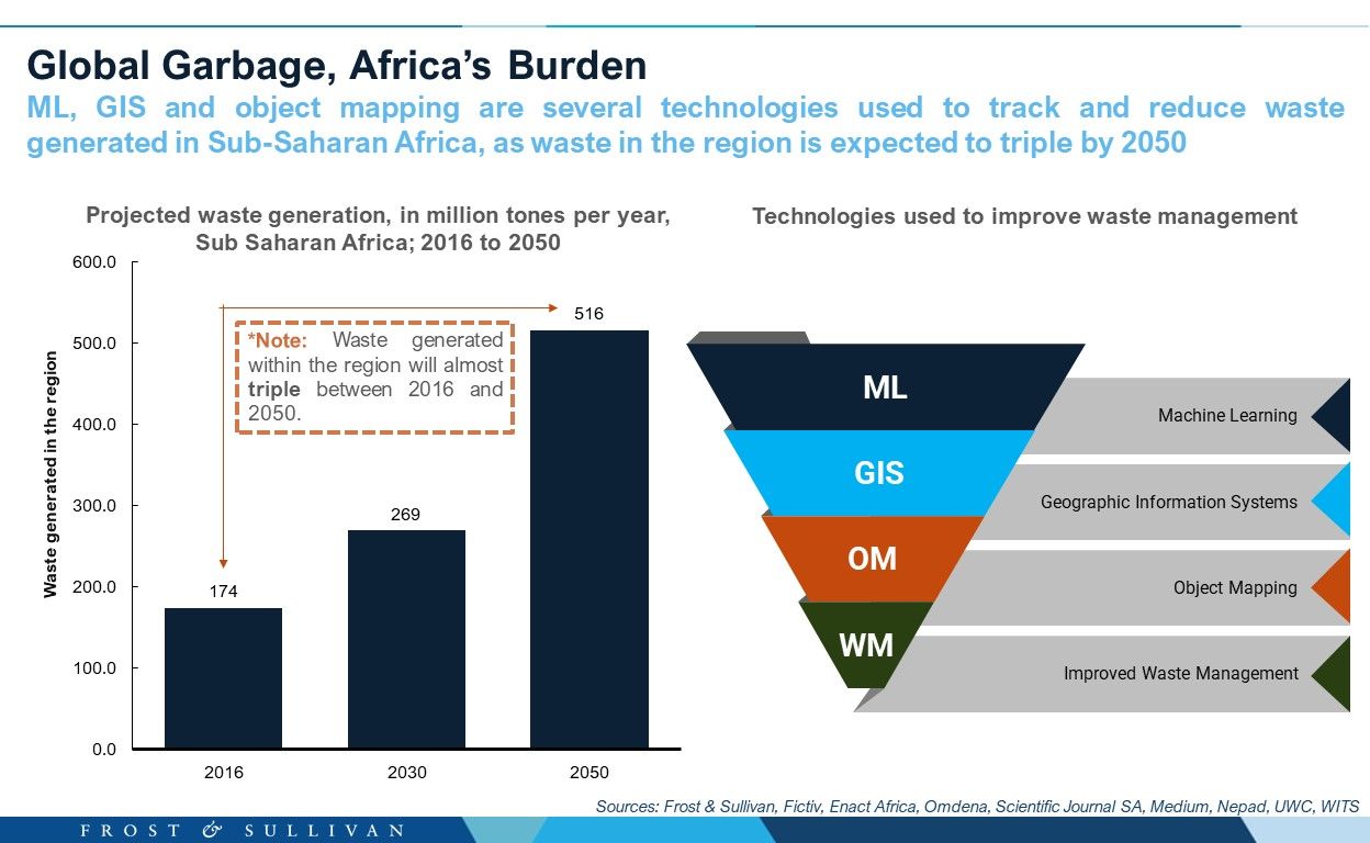 Global Garbage, Africa's Burden