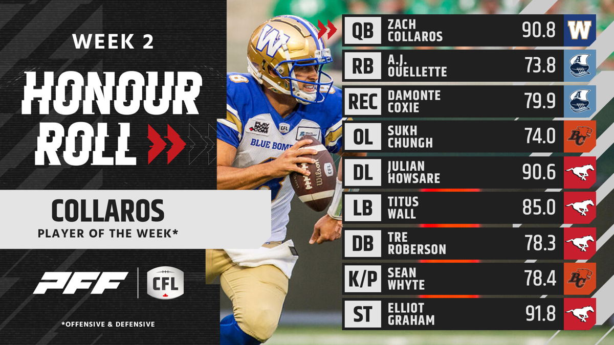 week 2 pff grades