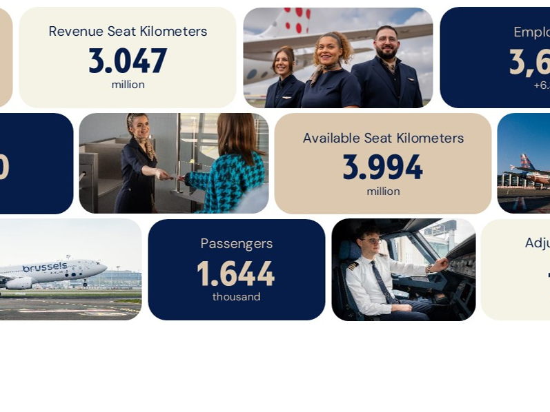 Brussels Airlines verbetert resultaten eerste kwartaal 2025, ondanks uitdagingen 