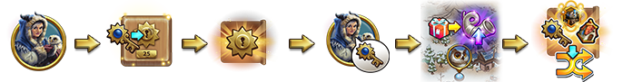 Elvenar Winter Event Progress