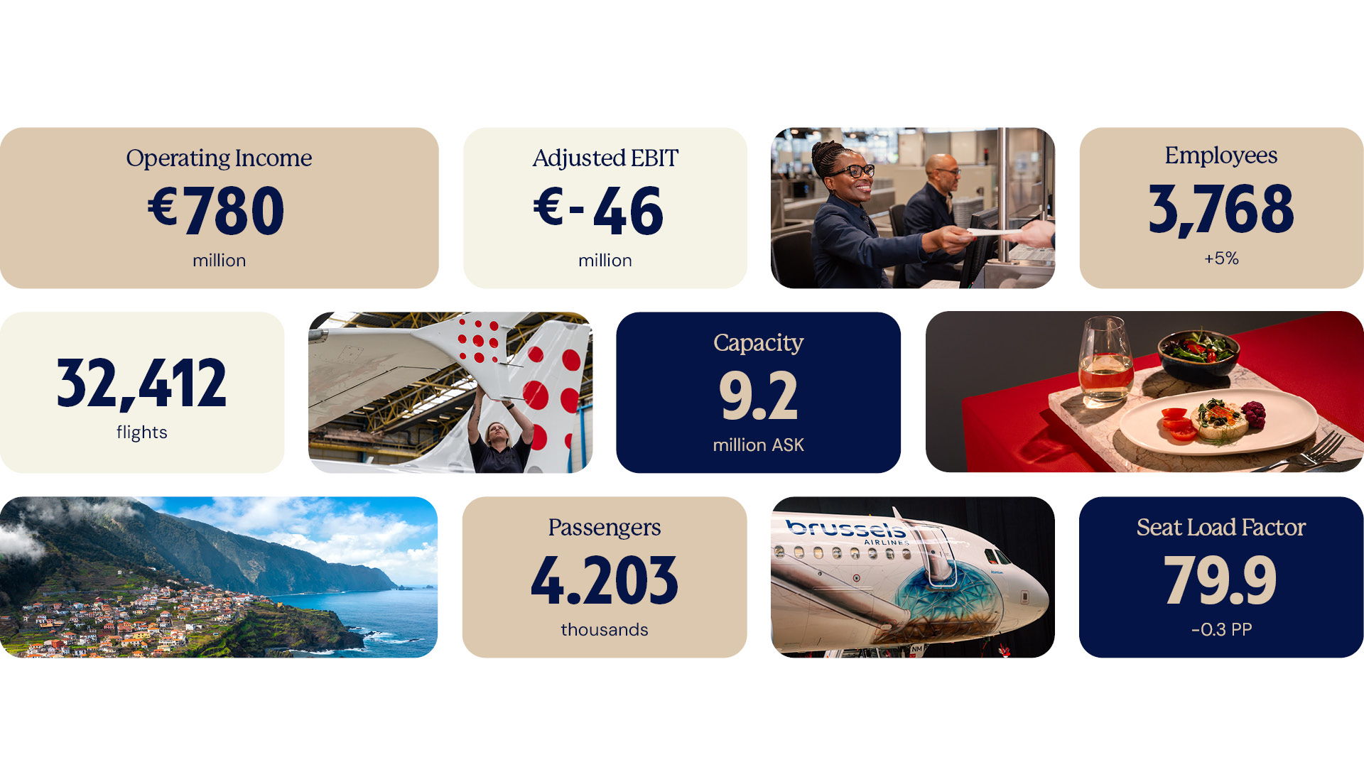 Brussels Airlines keeps a positive outlook for 2025, despite strong headwinds 