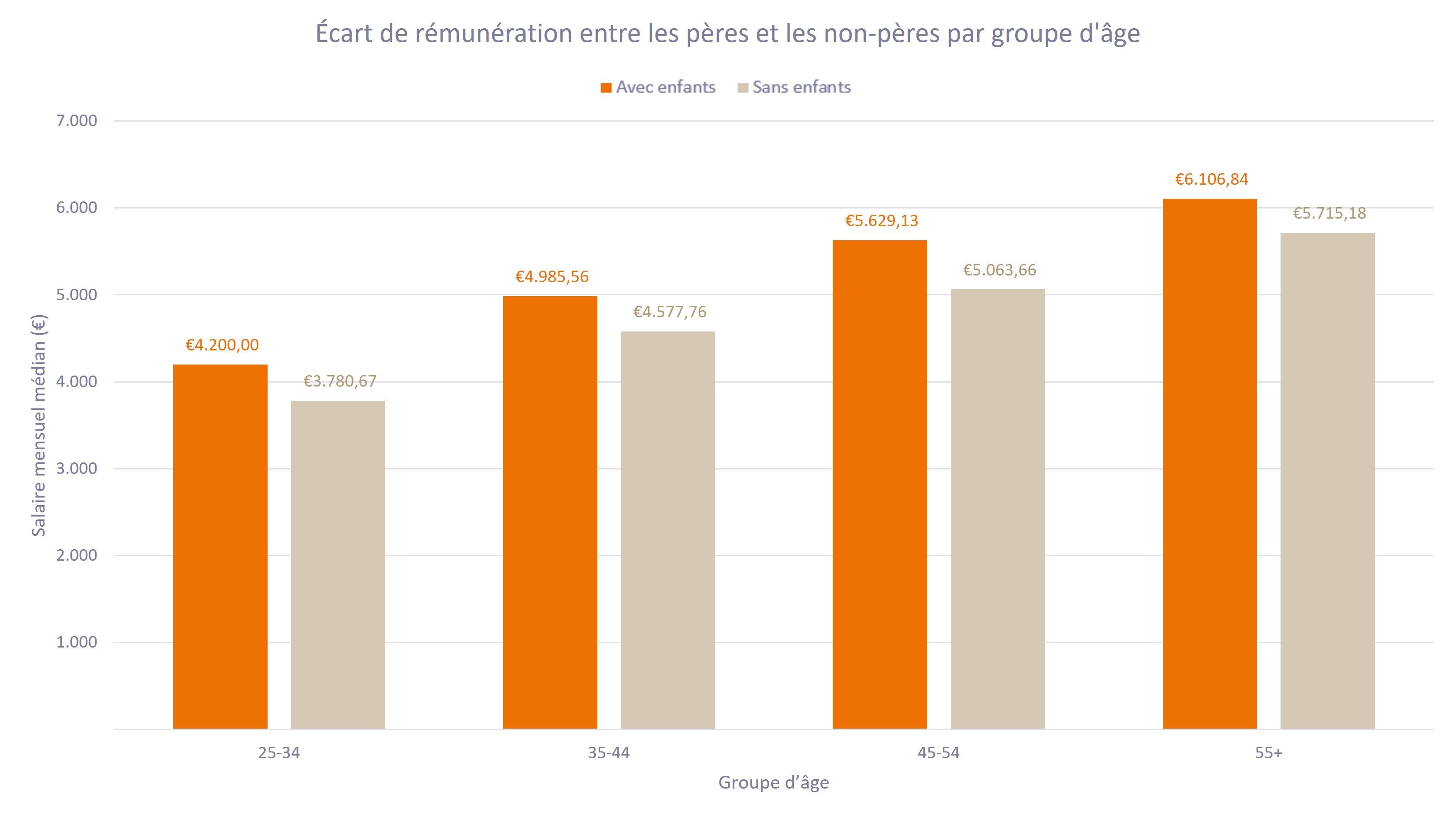 Communiqué de presse Attentia: La paternité récompensée sur le plan salarial