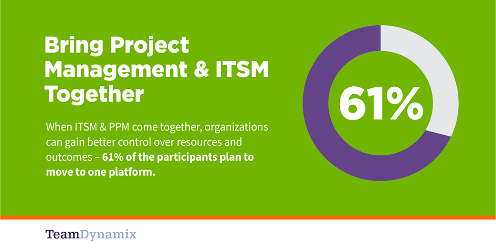 Bring Project Management and ITSM Together 1200x600