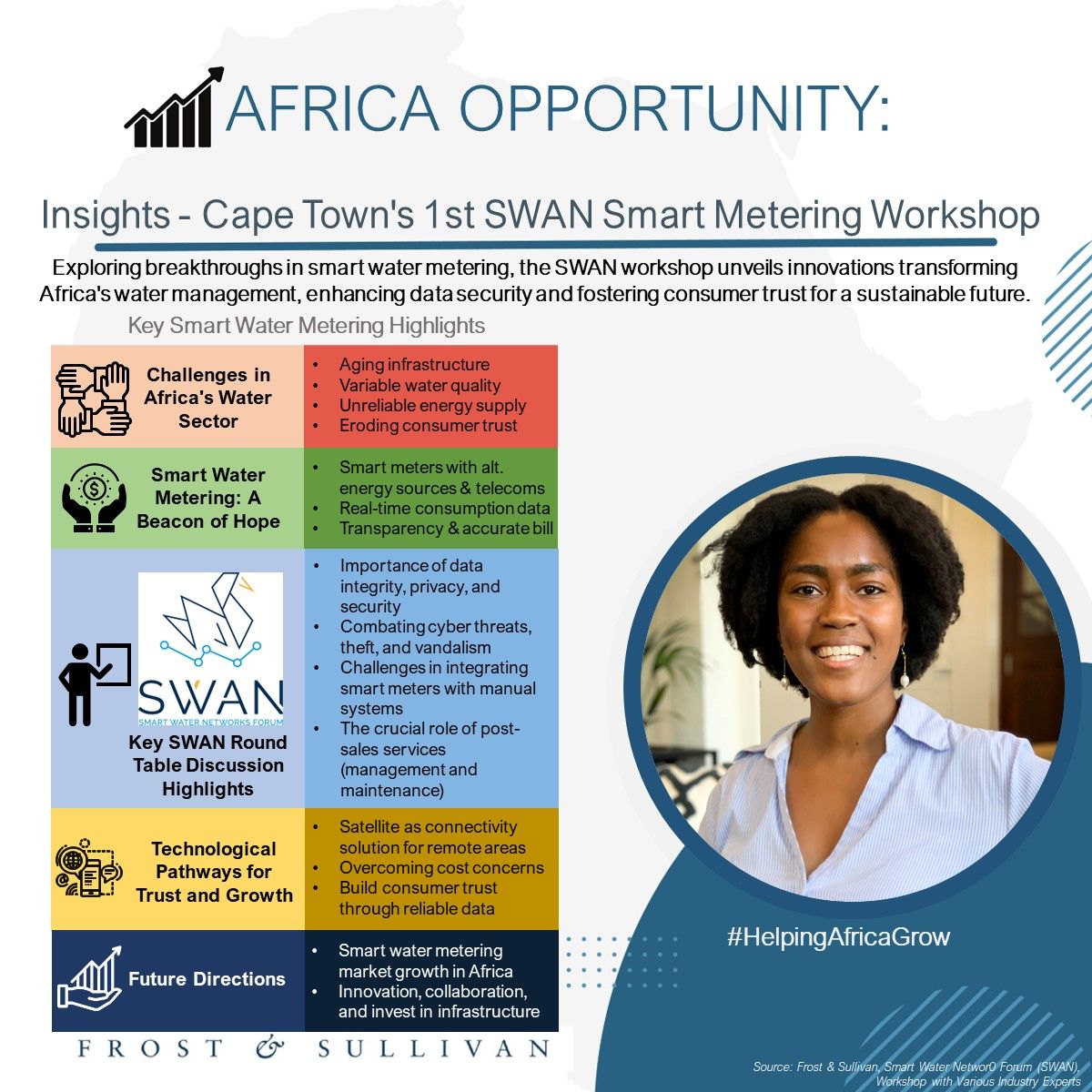 SWAN Workshop Highlights