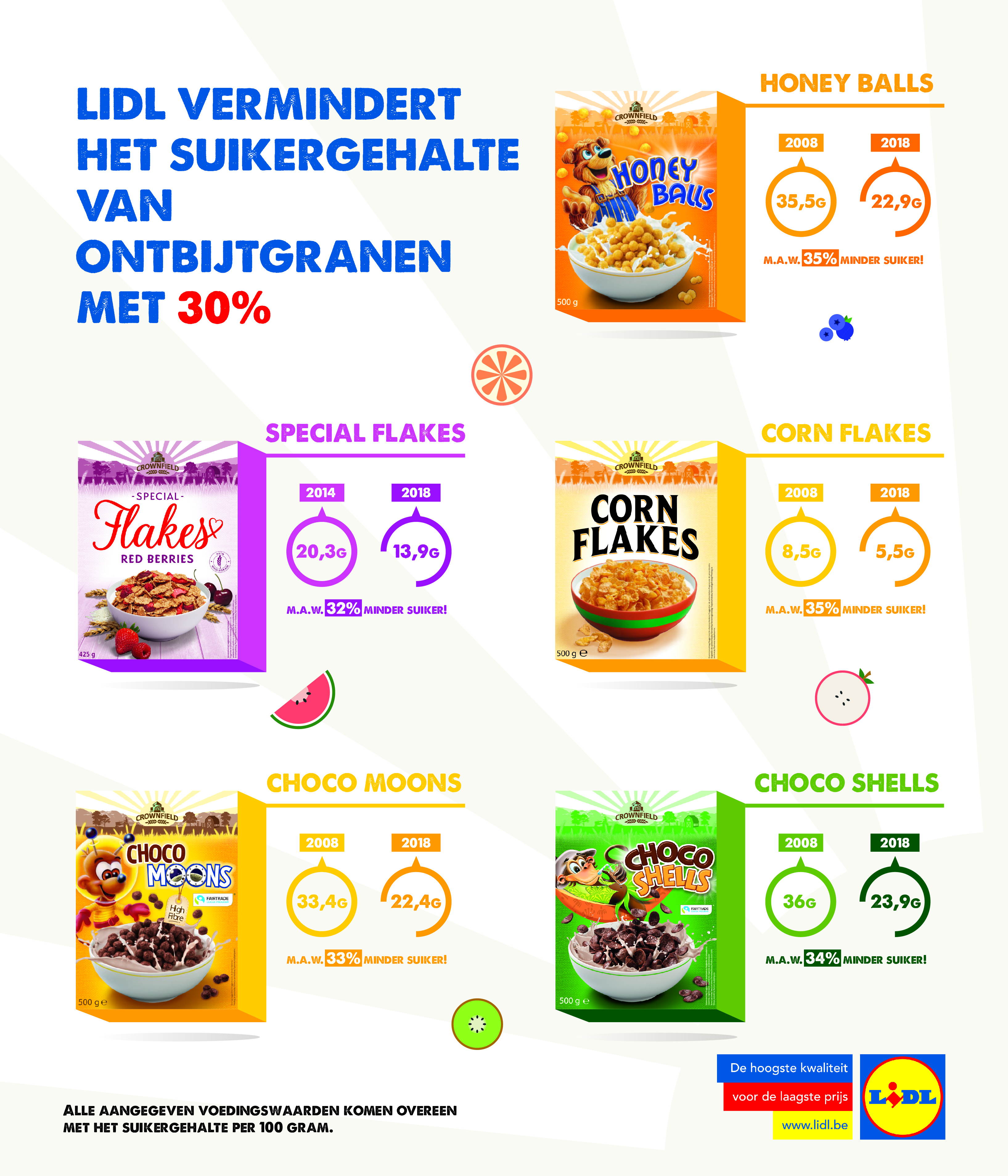 Lidl verlaagt het suikergehalte van ontbijtgranen met 30%