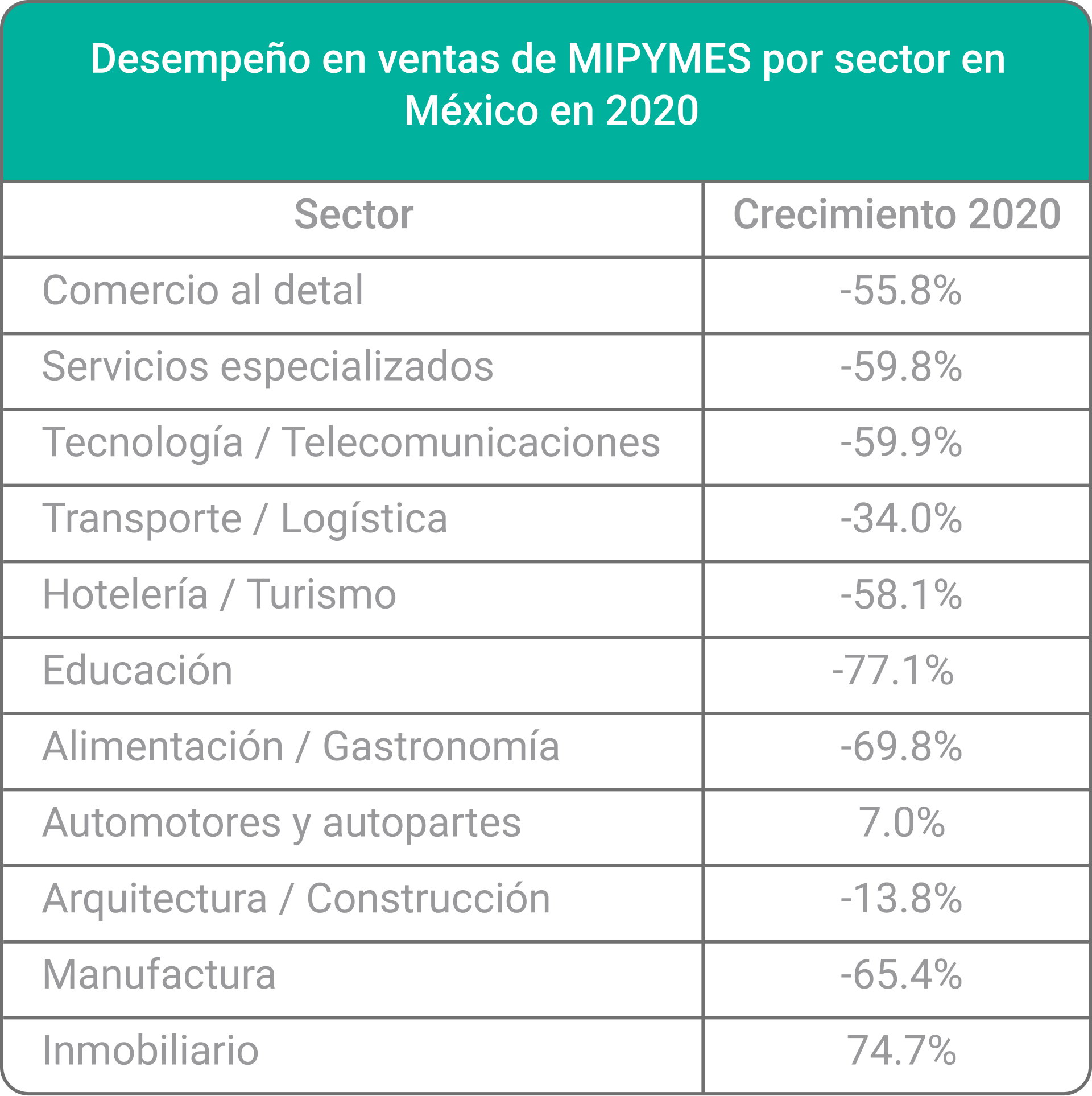 Datos de Alegra.com