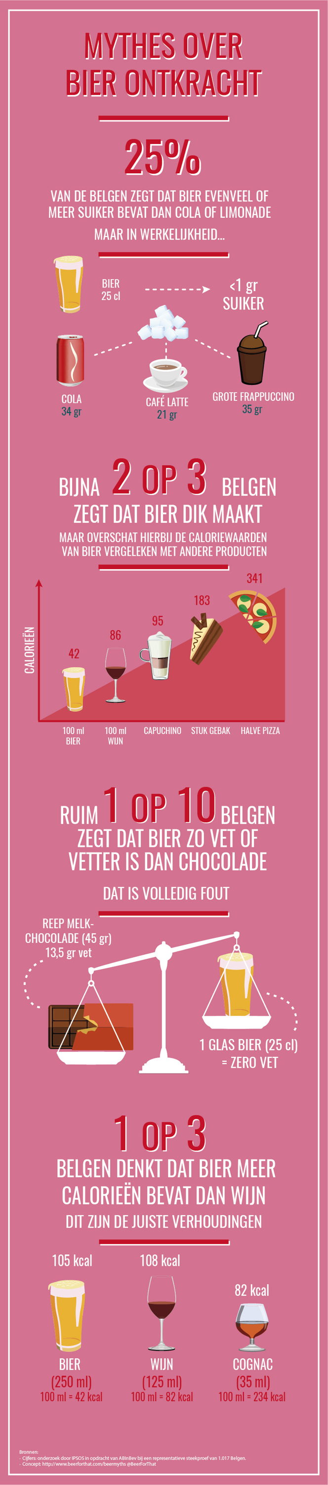 Infographic - Mythes over bier ontkracht
