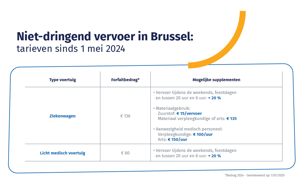 Tarieven niet-dringend vervoer in Brussel Tarieven niet-dringend vervoer in Brussel