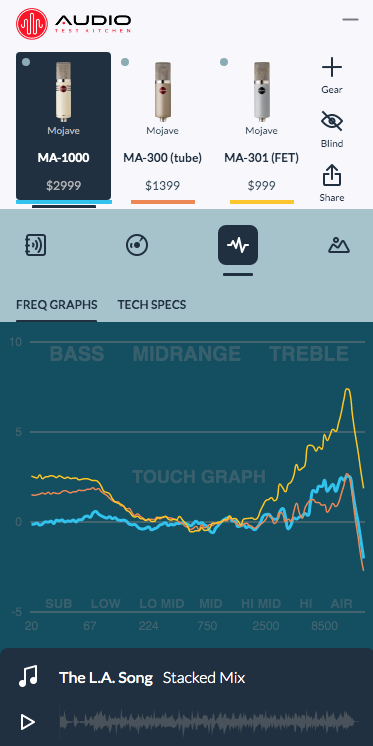 The ATK Player gives customers the ability to load up three microphone profiles at once and compare them for the ultimate hearing