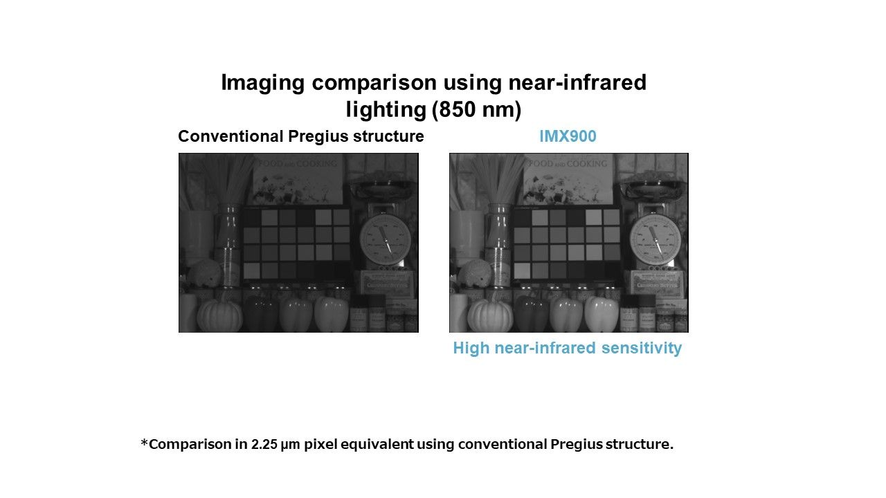 Comparación de imágenes utilizando la luz del infrarrojo cercano (850nm)(Comparación en 2,25 μm de píxel utilizando una estructura Pregius convencional)