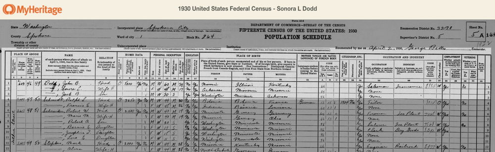 1930 Census - vermelding van Sonora Dodd