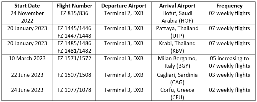flydubai grows its network to 113 destinations in 53 countries