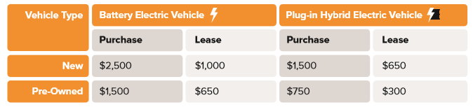 duquesne-light-announces-instant-rebate-for-customers-purchasing-or