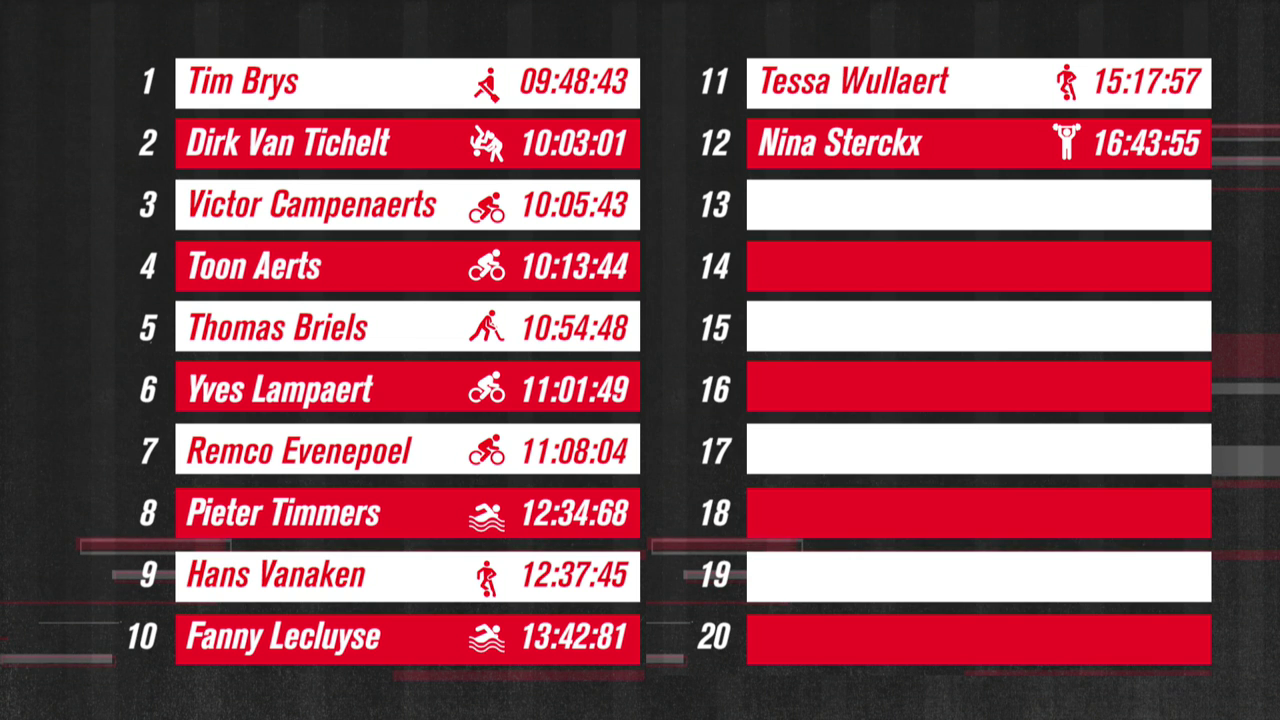 Gloednieuw Woestijnvisformat De Container Cup meteen verkocht aan
