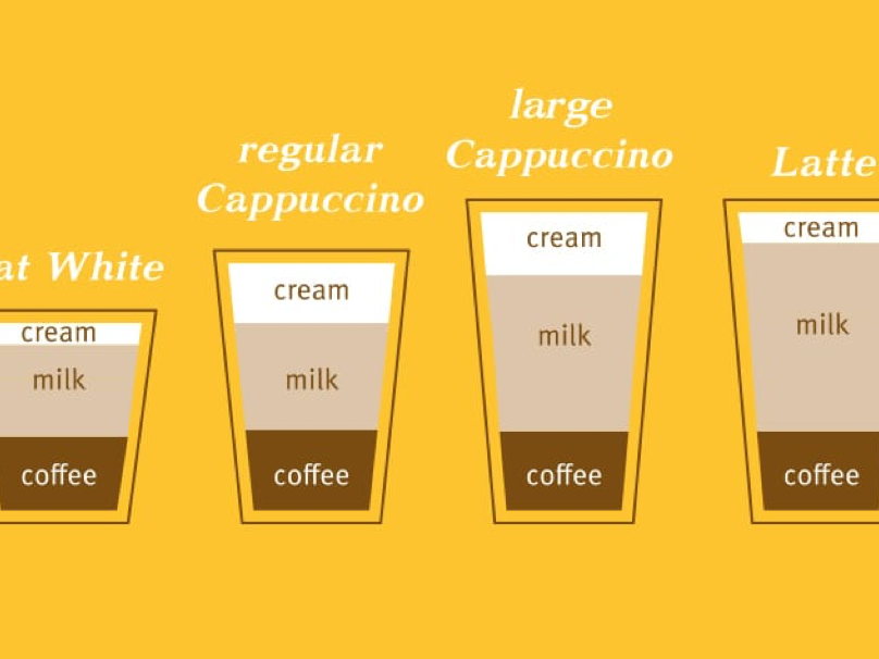 The Cappuccino Cookbook from Coffee Island