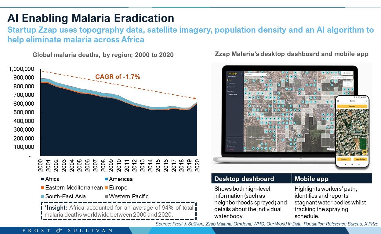 AI Enabling Malaria Eradication