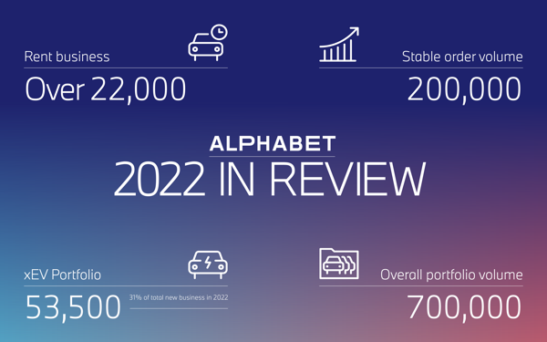Alphabet International annual report: further rise in demand for sustainable fleets