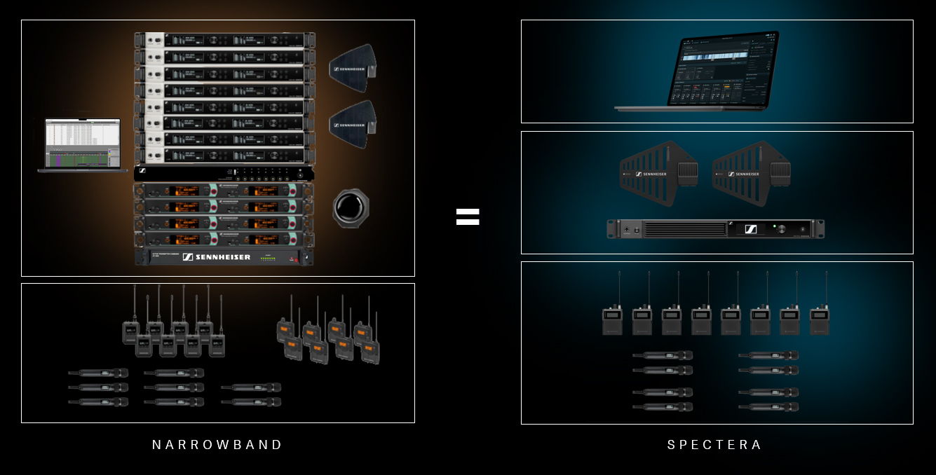 Configuration typique à bande étroite et son équivalent à large bande avec Spectera Configuration typique à bande étroite et son équivalent à large bande avec Spectera