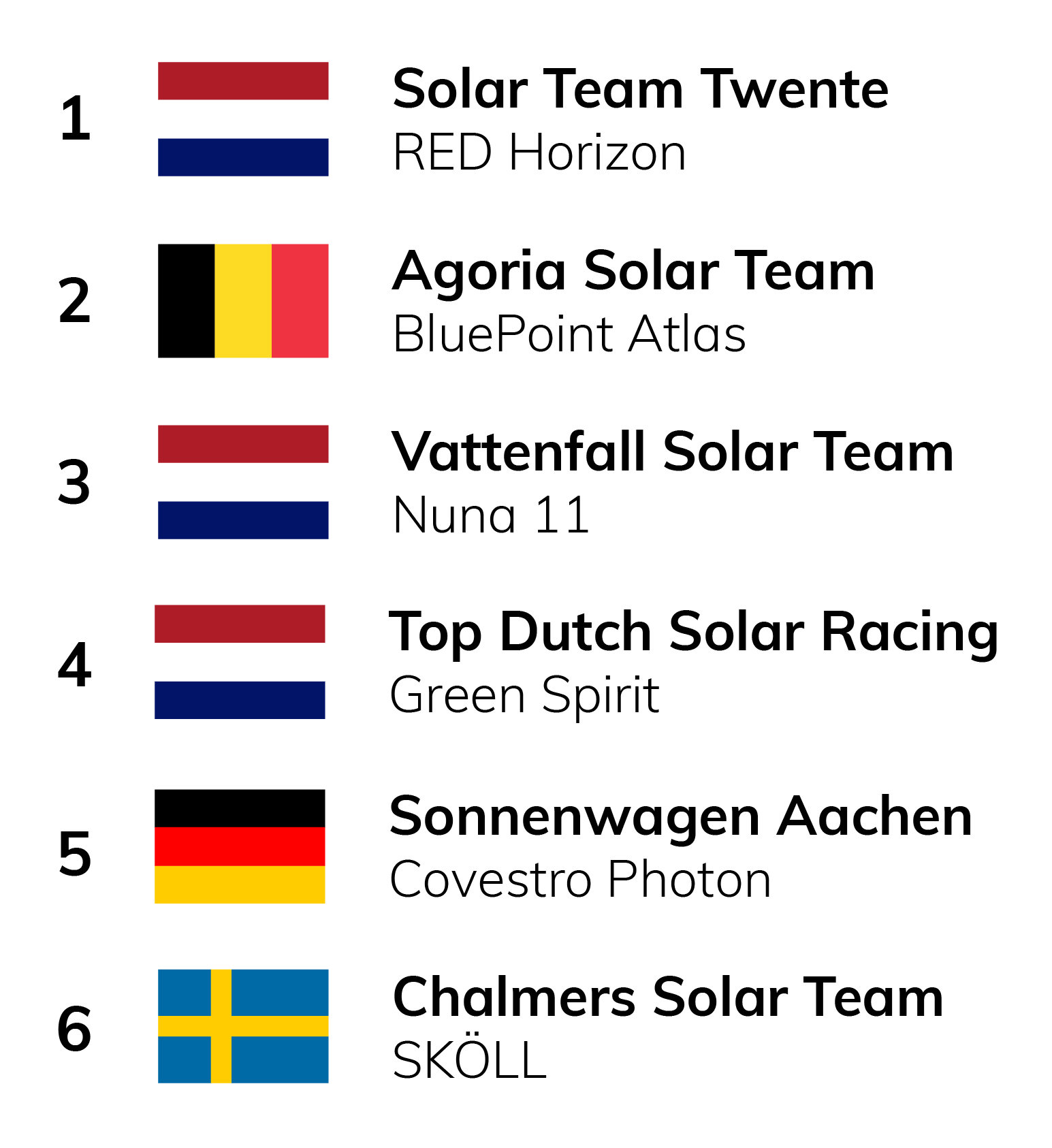 De algemene rangschikking na dag 3