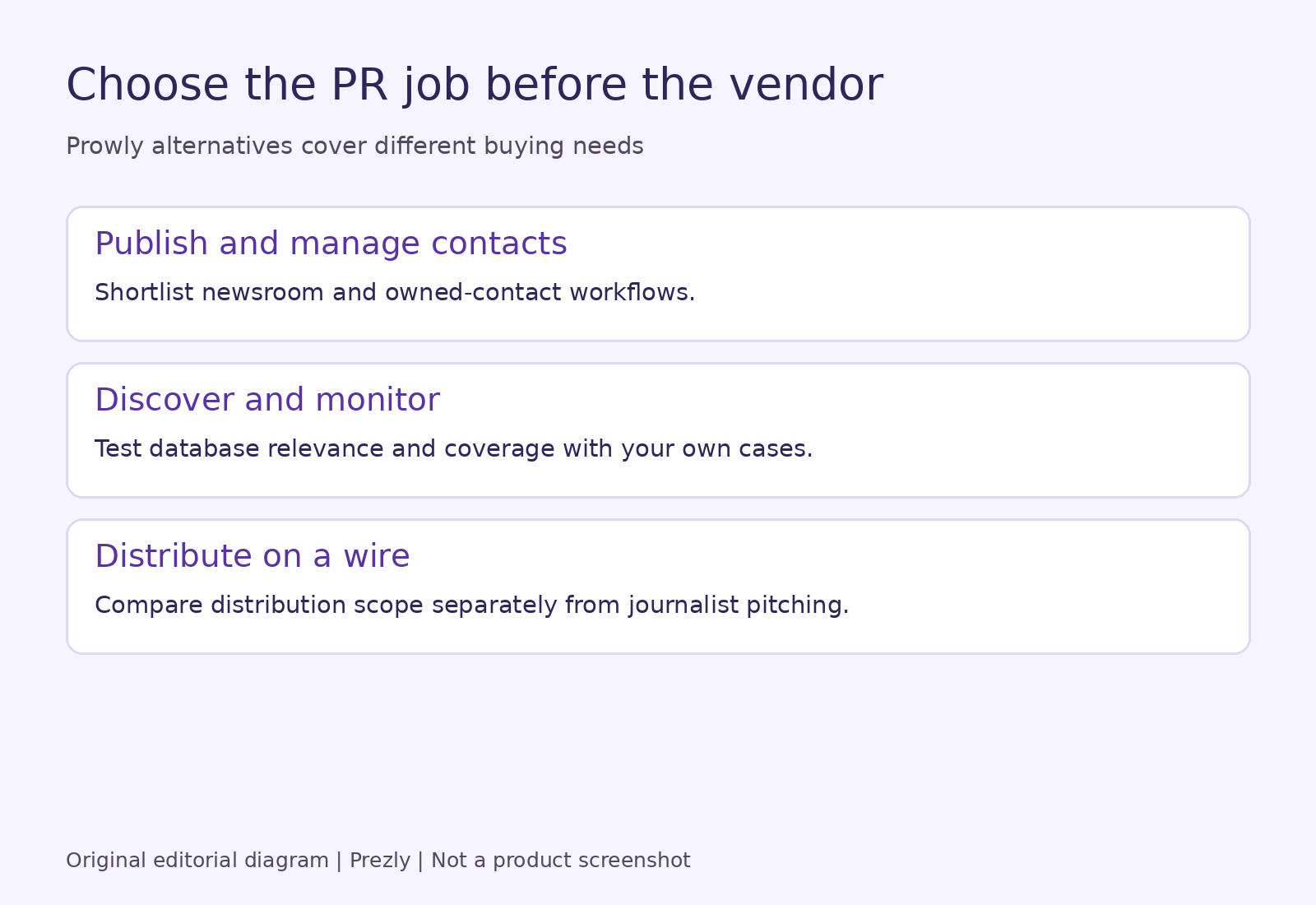 7 Prowly alternatives for newsrooms, outreach and monitoring