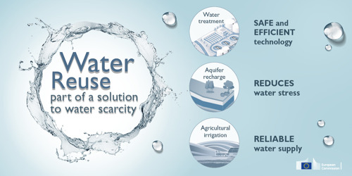 Återanvändning av vatten: Nya regler ska göra det enklare och säkrare att använda återanvänt vatten till jordbruksbevattning